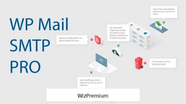 WP Mail SMTP Pro 3 WP Mail SMTP Pro
